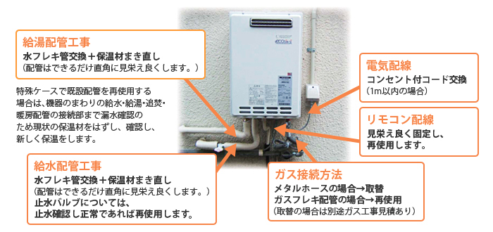 給湯器取替の際に、気をつけること