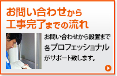 お問い合わせから工事完了までの流れ